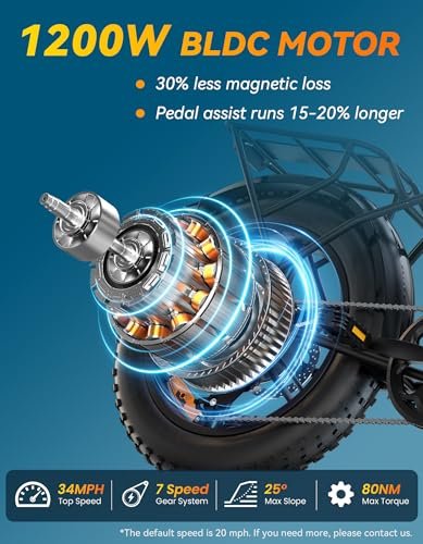 Foldable Electric Bike with AI-Optimized Power, 1000W/1500W, 30/35MPH, 60 Miles 48V 15Ah 720Wh, Color Display, 7-Speed Folding Ebike, 20 Inch Fat Tire Foldable Commuter E Bike, UL2849 Certified